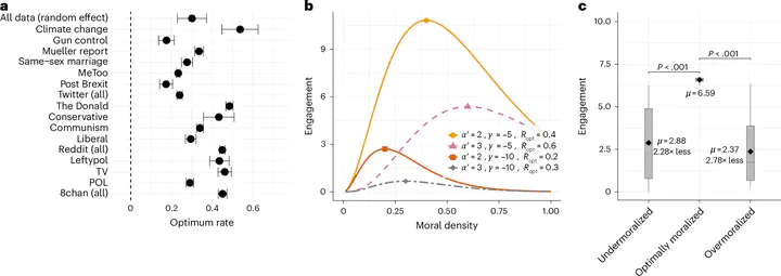 Estimaciones y simulaciones del modelo; no son resultados experimentales.