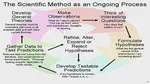 Reciclaje de Datos en la Investigación Científica; La Imperativa Necesidad de Claridad, Responsabilidad y Rigor en la Presentación de Resultados [Opinión]