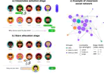 Autism shapes social integration and reciprocity in elementary classrooms