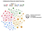 Balancing Friendship and Exploration: Grouping Strategies and Their Impact on Classroom Dynamics