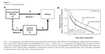 Quantifying the selective forgetting and integration of ideas in science and technology