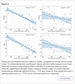 Linking physical violence to women’s mobility in Chile