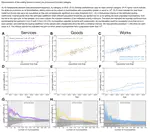 Scaling behavior of public procurement activity