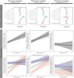 Disadvantaged students increase their academic performance through collective intelligence exposure in emergency remote learning due to COVID-19