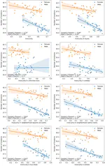 Feelings of insecurity as a gender-specific constraint on urban mobility