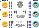 Game theory in the classroom: low cooperative relationships identify bullying patterns in elementary schools