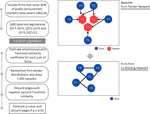 High earnings through firm influence: the role of hierarchical structures in public procurement