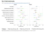 The lexical divide: propositive modes and non-agentic attitudes define the progressive left in Chile
