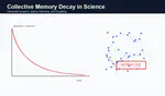 Collective Memory Decay in Science