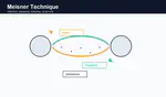 Meisner Technique as a knowledge base for attention and social signals