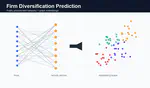 Augmenting Firm Diversification Behavior Prediction with Graph Embeddings