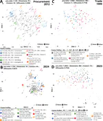 The latent structure of diversification from relatedness and network embeddings