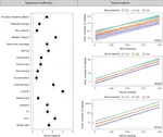 Saturation of moral language predicts lower content engagement on social media