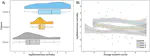 Physics problems and instructional strategies for developing social networks in university classrooms
