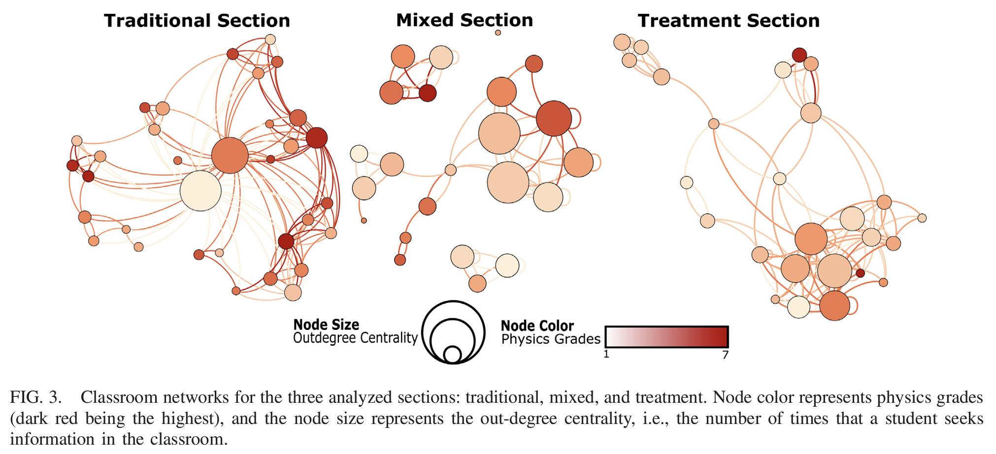 Social networks and academic performance in physics: Undergraduate ...