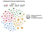 Enhanced social connectivity in hybrid classrooms versus academic centrality in online settings